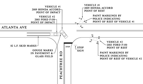 Here is a sample scene map.