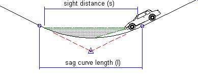 Illustration of a roadway curve and how it may cause hydroplaning if there is storm water or poor drainage on the roadway.